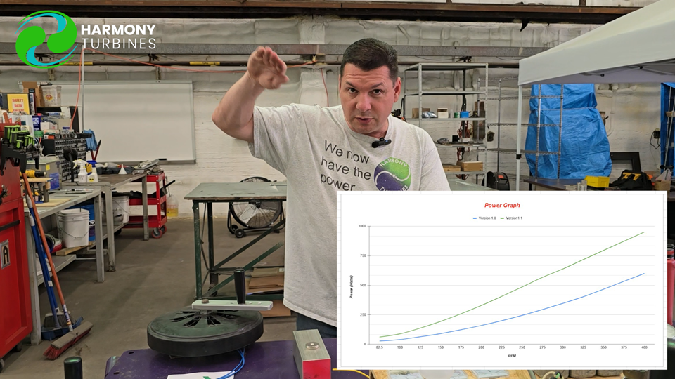 Why our SAF Generator Power Curve Nearly Doubled!